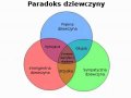 Paradoks kobiety