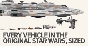Porównanie rozmiarów każdego pojazdu w Gwiezdnych Wojnach