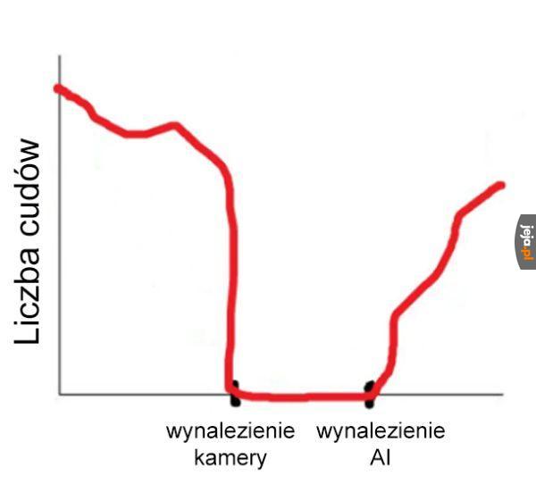 Cuda oficjalnie powróciły