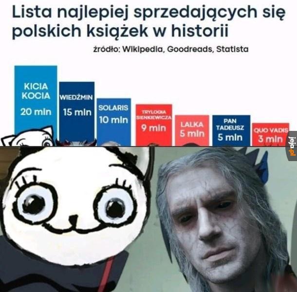 Najpopularniejsze polskie książki