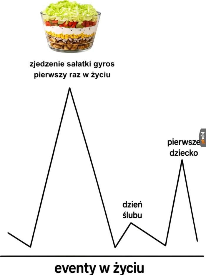 Masz to już za sobą?