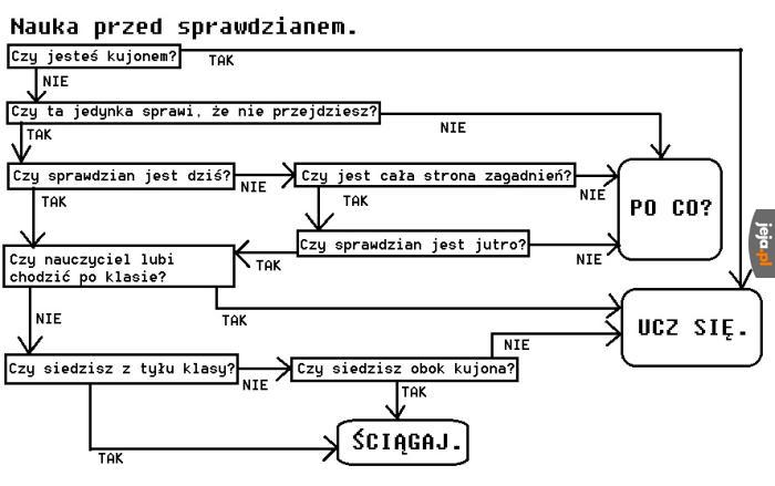 Nauka przed sprawdzianem