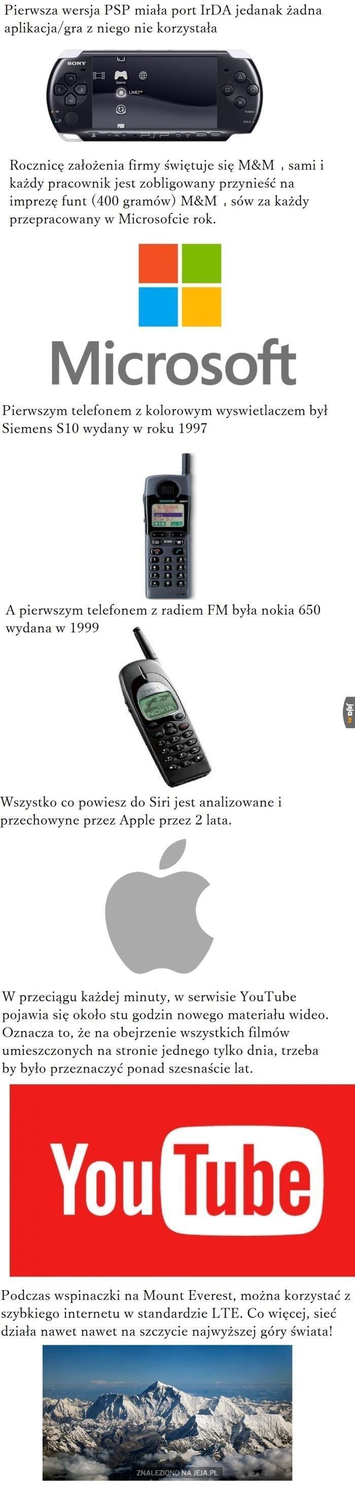 Więcej ciekawostek ze świata IT
