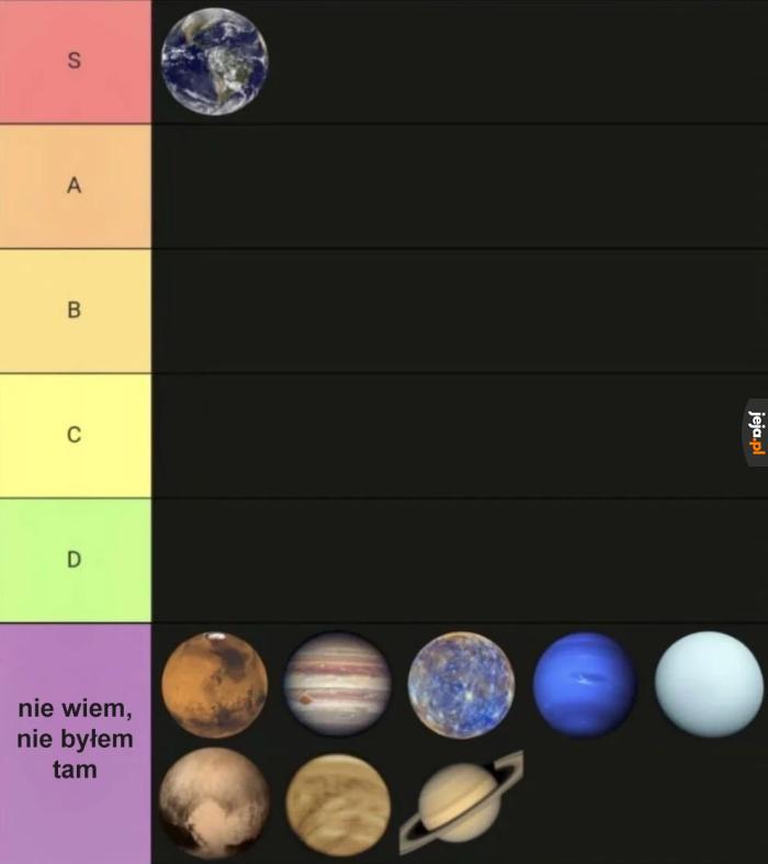 Moja tier lista planet