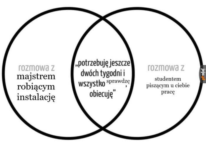 Część wspólna