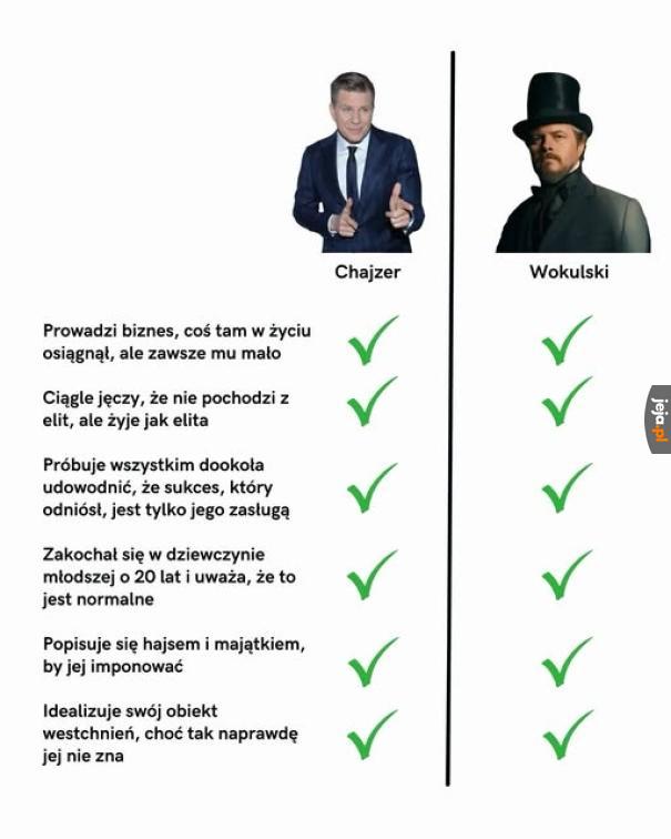 Porównanie
