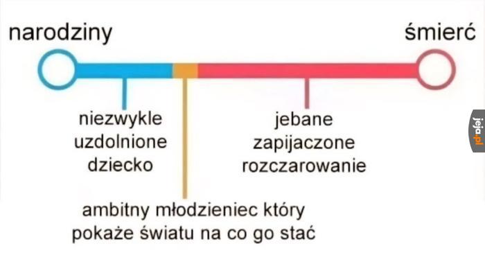 Wielu ten schemat dotyka