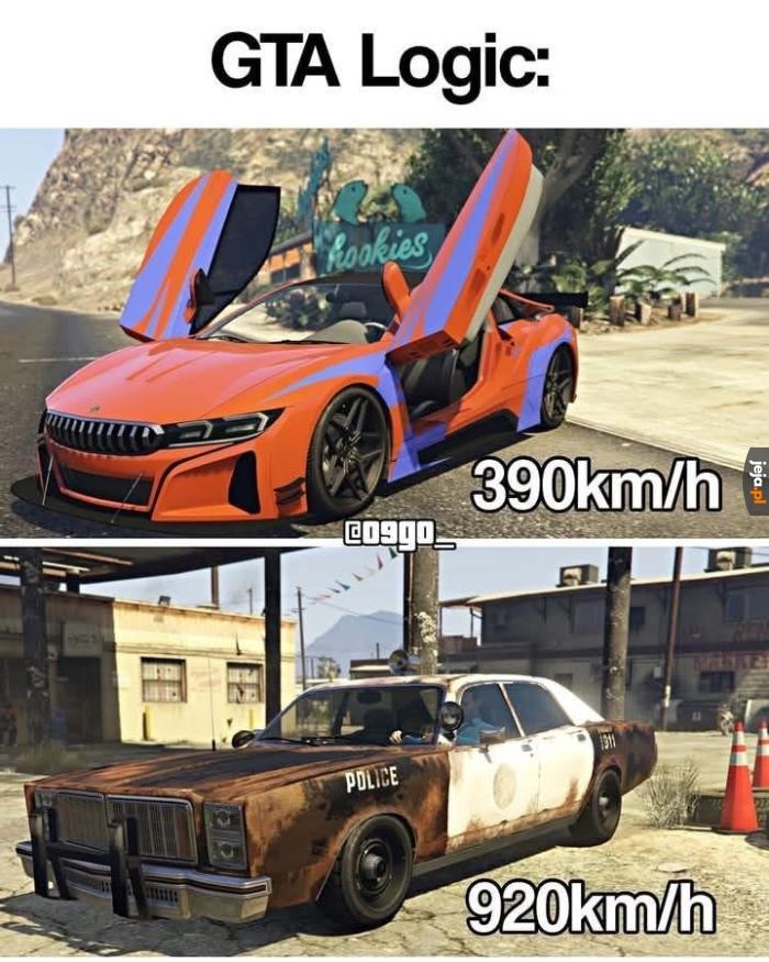 Logika GTA