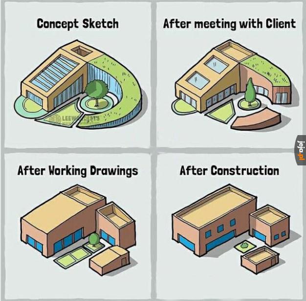 Jak powstają budynki