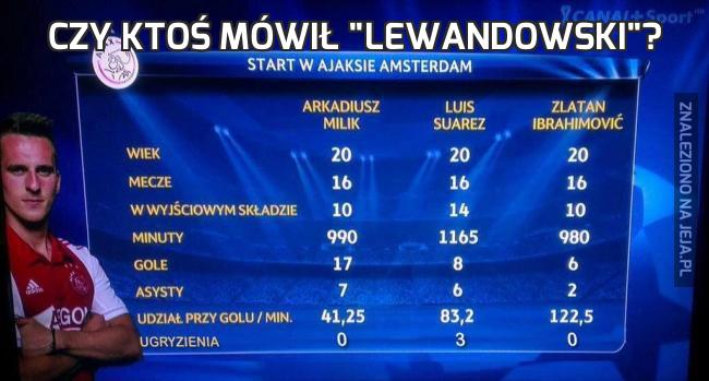 Czy ktoś mówił "Lewandowski"?
