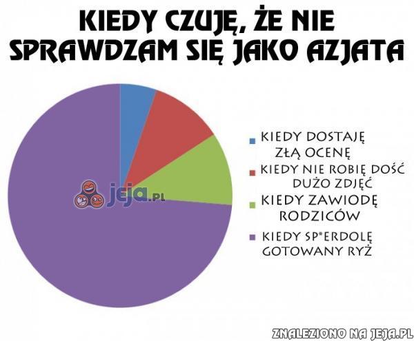 Kiedy czuję, że nie sprawdzam się jako Azjata