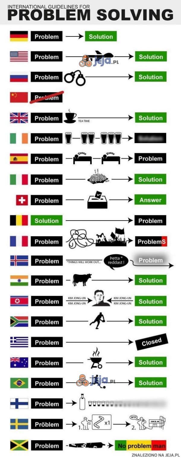 Jak rozwiązuje się problemy za granicą