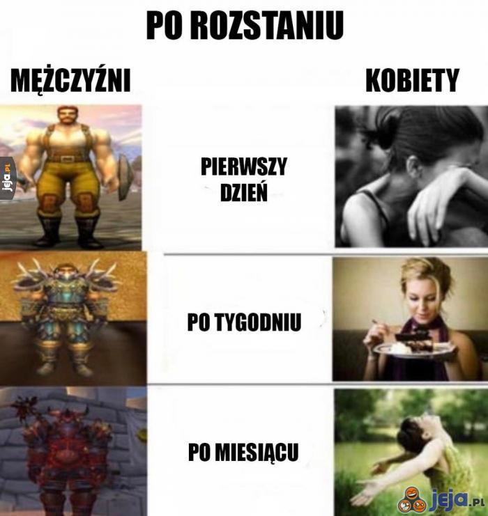 Po rozstaniu