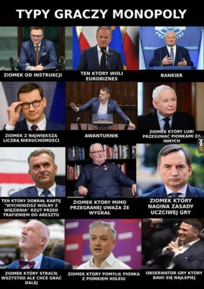 Którym jesteś?