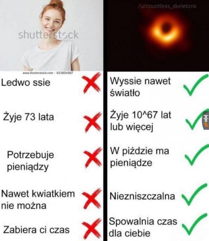 Wybór jest oczywisty
