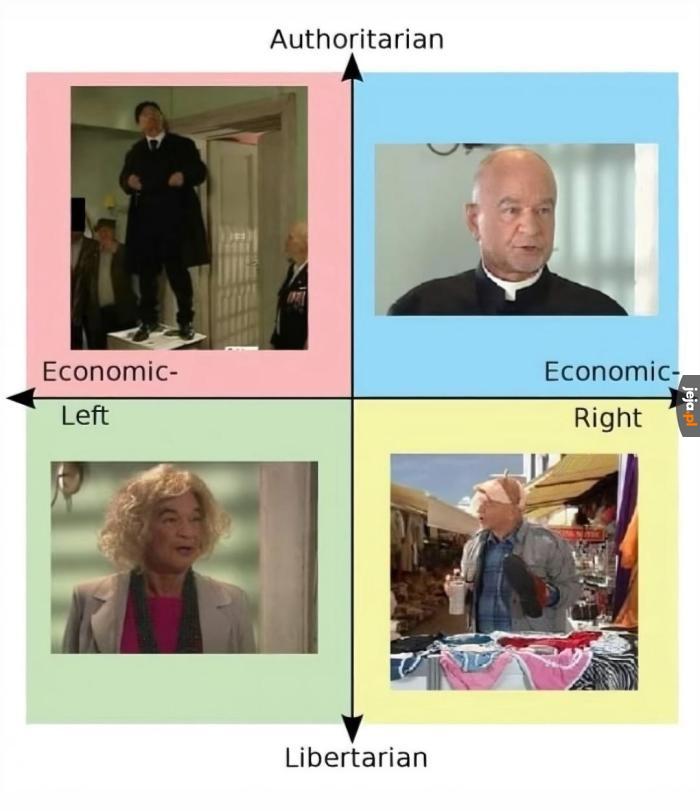 Dziwny ten kompas polityczny