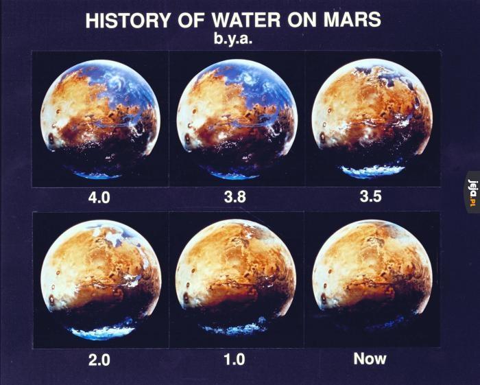 Historia wody na Marsie