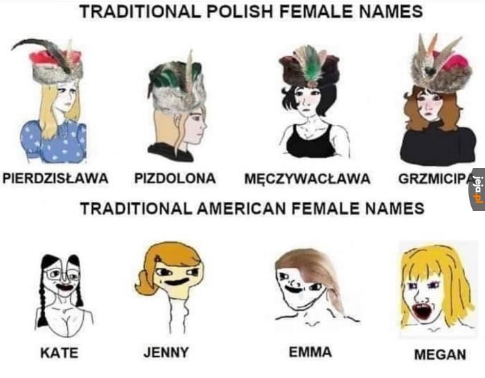 Piękne polskie imiona