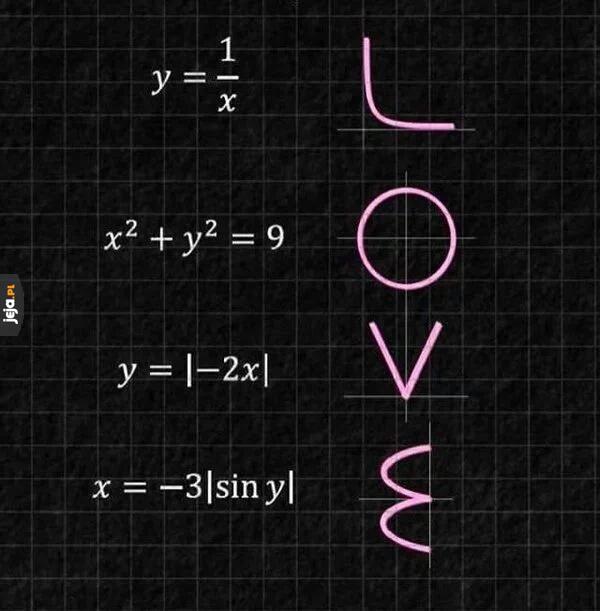 Matematyczny przepis na miłość