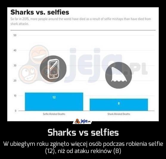 Sharks vs selfies
