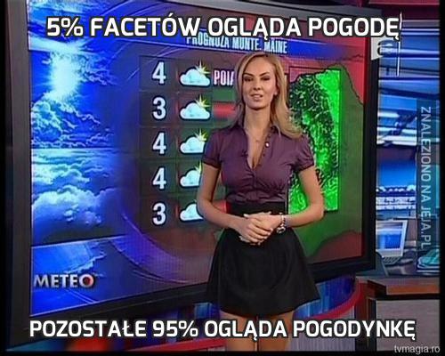 5% facetów ogląda pogodę