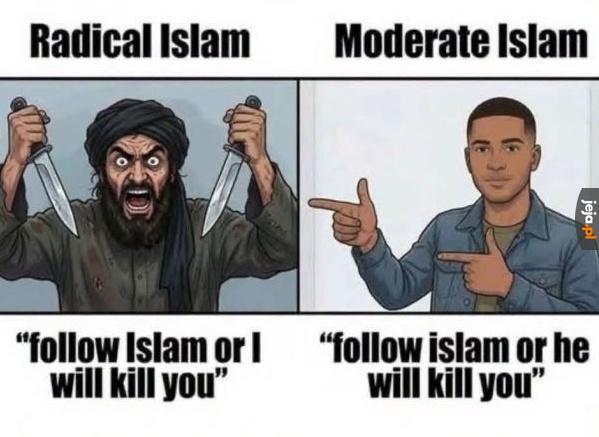 Porównanie islamów