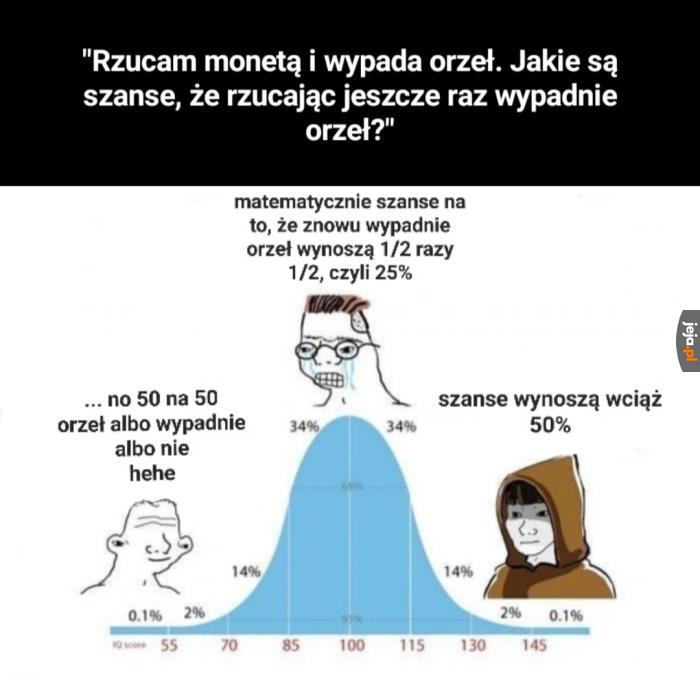Czy posiadasz matematyczny umysł?