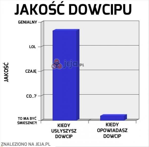 Jakość dowcipu