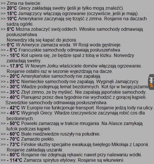 Temperatura i jej wpływ na światową politykę