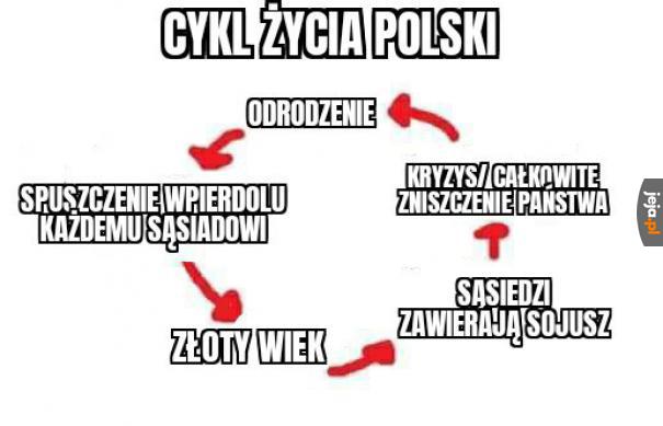 I tak to mniej więcej wyglądało