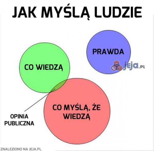 Jak myślą ludzie