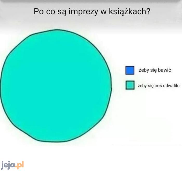 W filmach i serialach raczej podobnie