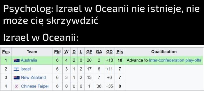 Oceania była im obiecana 3000 lat temu