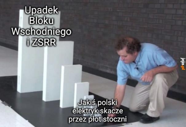 Równia pochyła