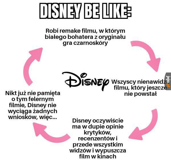 Logiczne koło Disneya