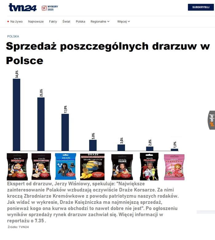 A Wy o jakichś wyborach