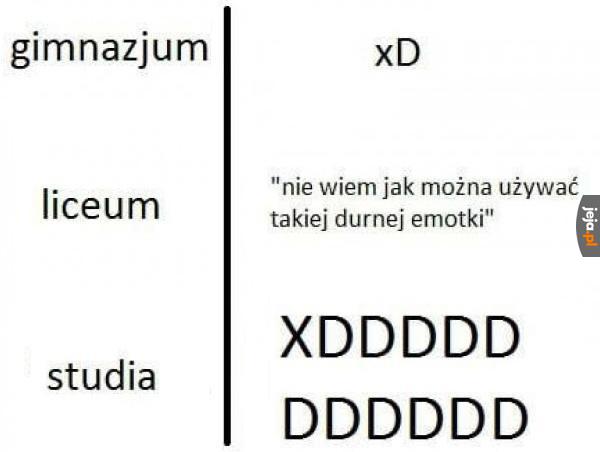 Ewolucja emotki