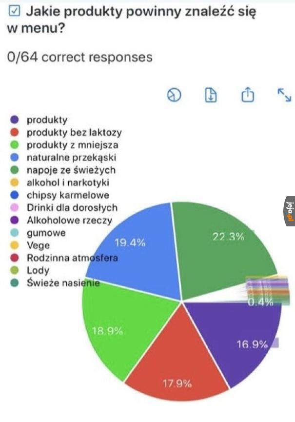 Dobre menu dobrej restauracji
