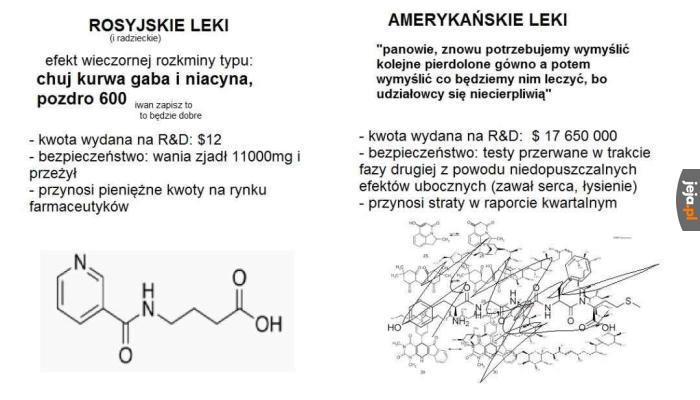 Metody wynajdywania leków