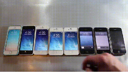 Test szybkości smartfonów