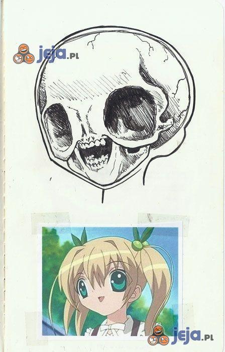 Anatomia postaci z anime
