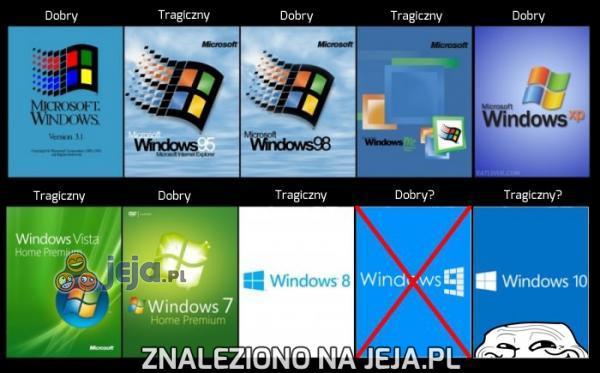 Cała prawda o nadchodzącym Windowsie 10