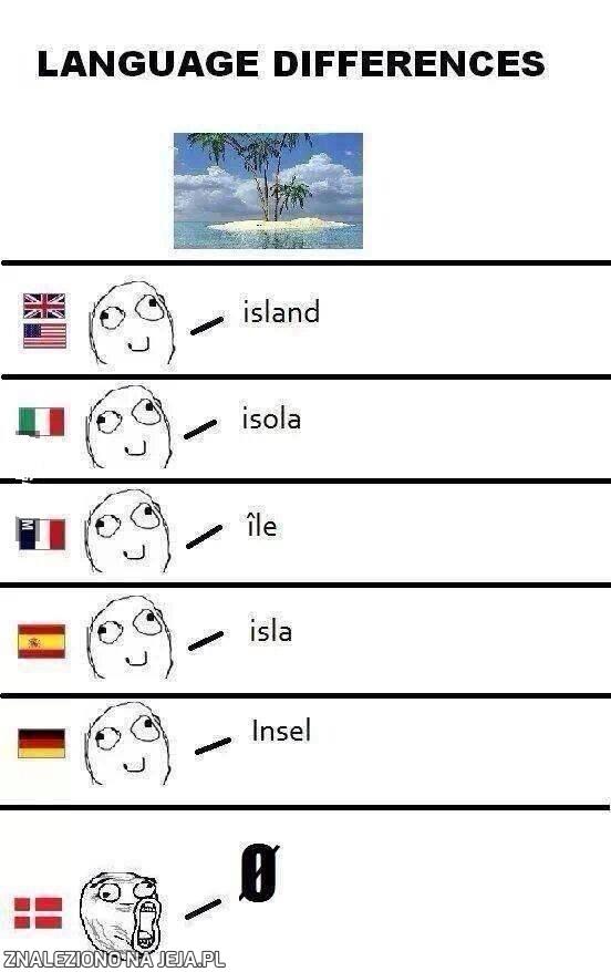 Wyspa w rożnych językach