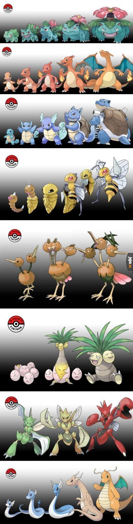 Gdyby Pokemony ewoluowały stopniowo