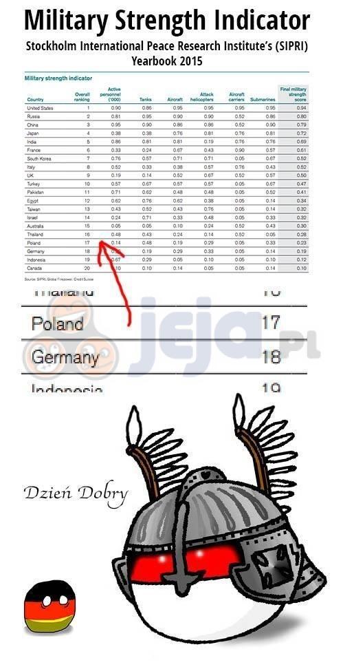 Poland stronk!