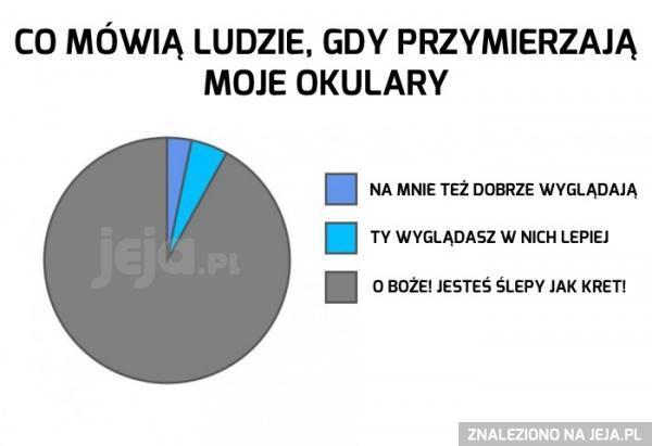 Za każdym razem to samo...