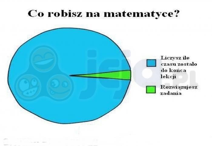 Co robisz na matematyce