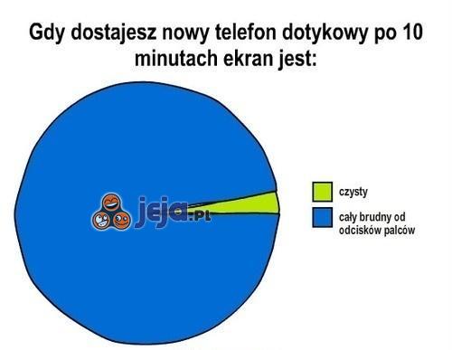 Cała prawda o telefonach dotykowych