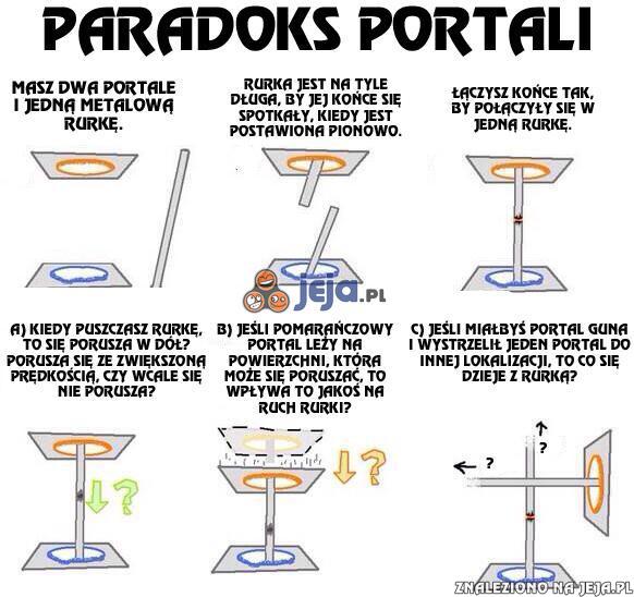 Paradoks portali