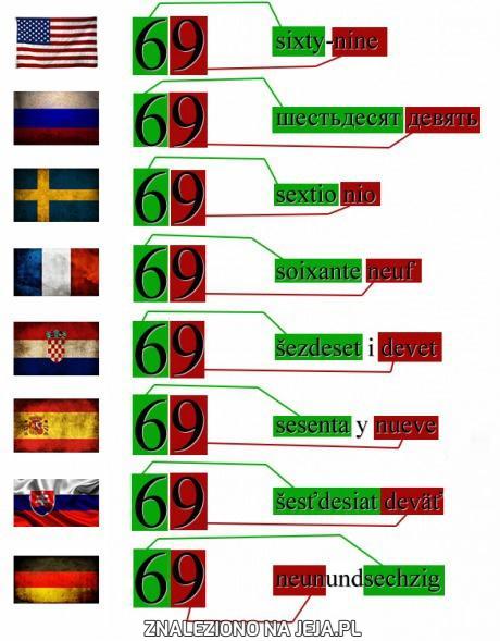 Liczby w różnych językach